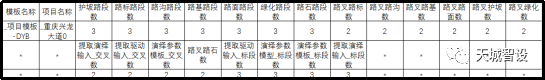 2023年4月2日 天城智设“一键式市路工程BIM智能建模平台体验会”纪实
