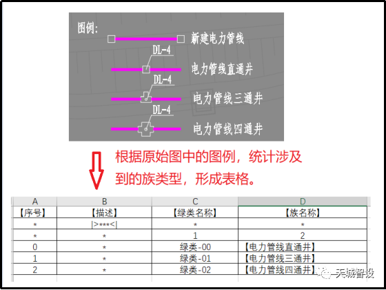 2023年4月2日 天城智设“一键式市路工程BIM智能建模平台体验会”纪实