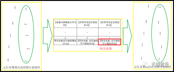 2023年4月2日 天城智设“一键式市路工程BIM智能建模平台体验会”纪实